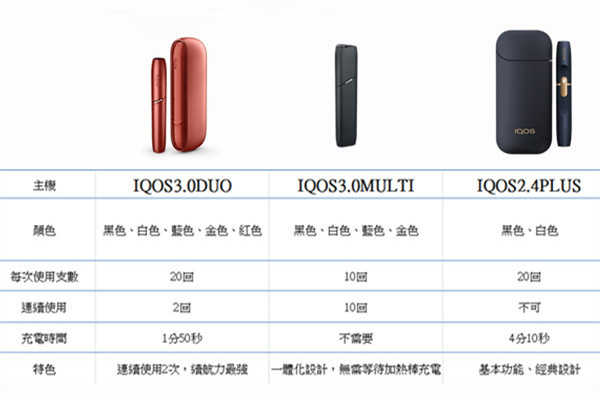 iqos